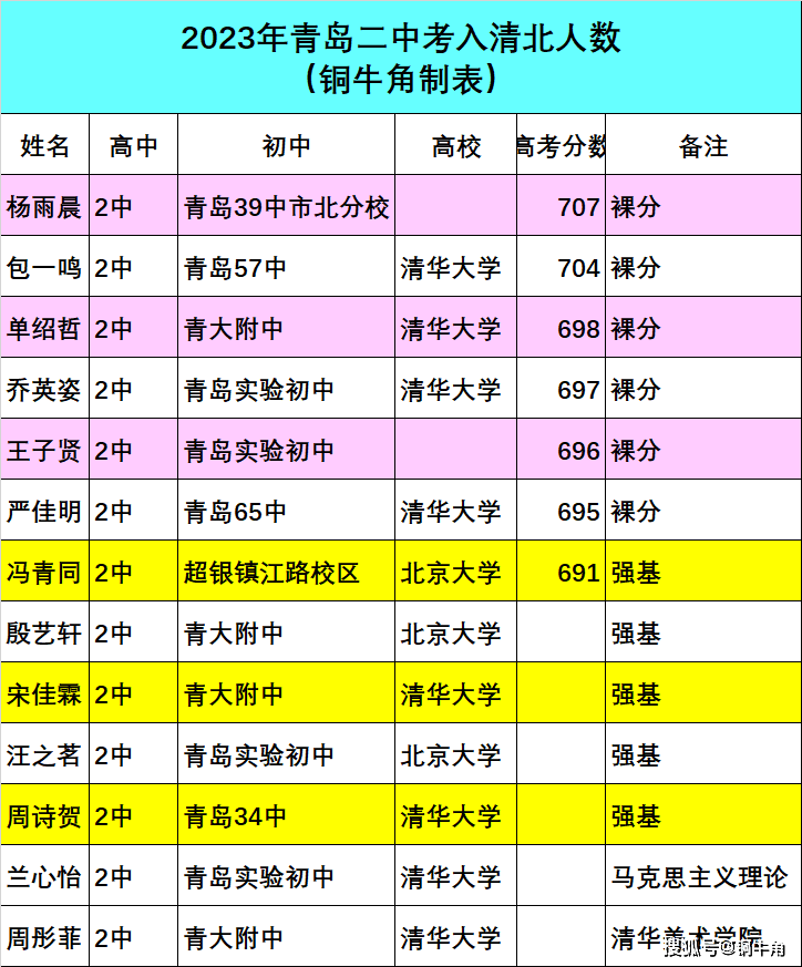 青岛二中实验班_青岛二实验初中_青岛实验二中