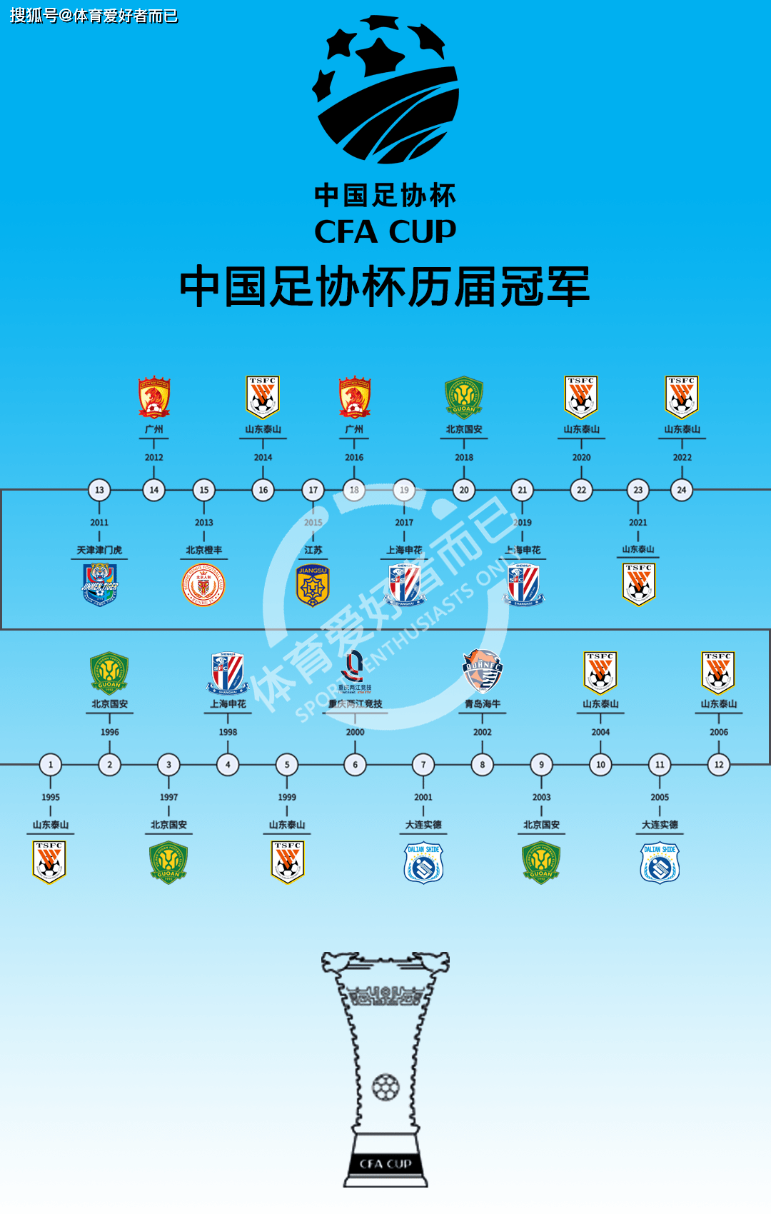 s5八强对阵图图片