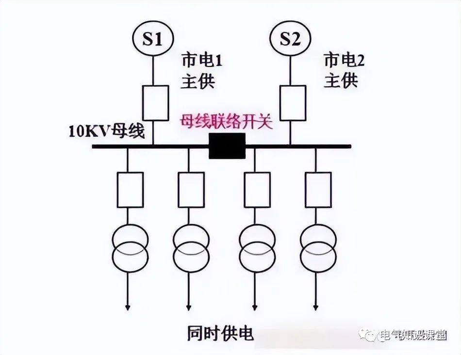 强电布置图详解图片