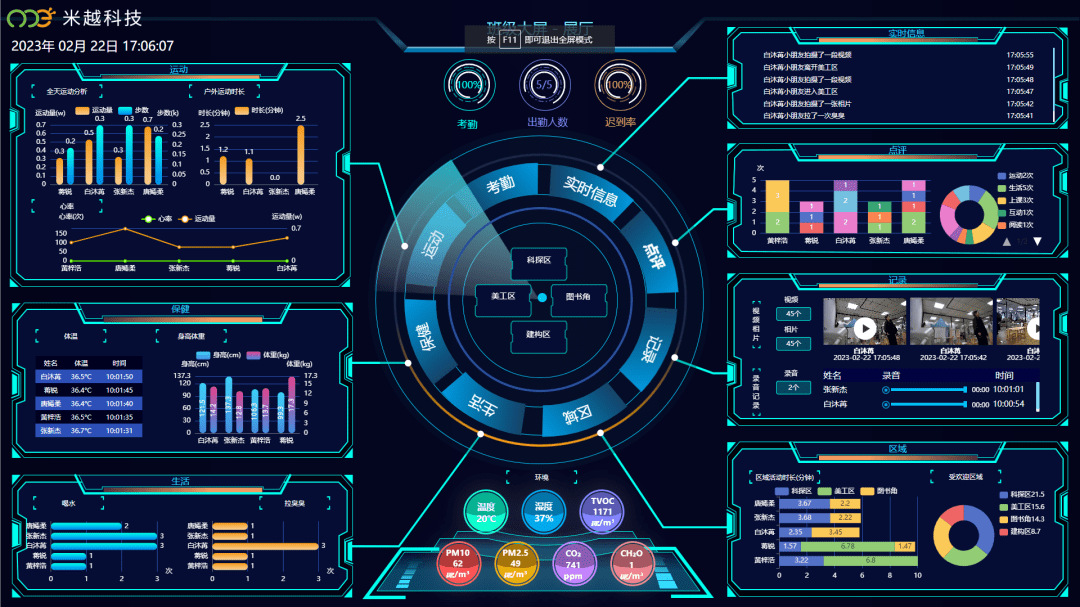 米越科技赋能幼儿园数字化场景建设