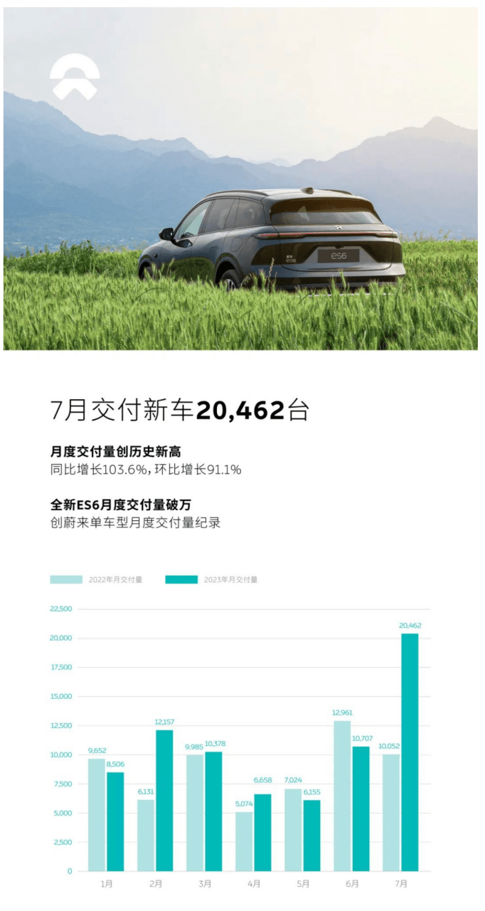 放榜第一天,哪家新势力的“成绩”最亮眼?_搜狐汽车_搜狐网
