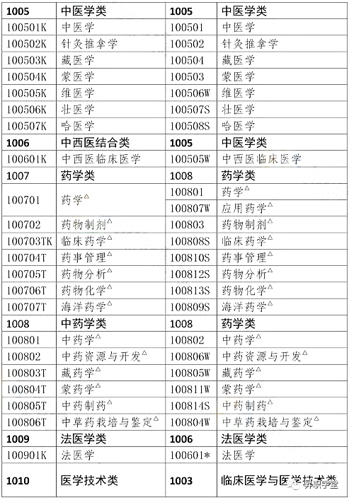 21年执业药师报考条件_2023年执业药师考试_2023年执业药师本科