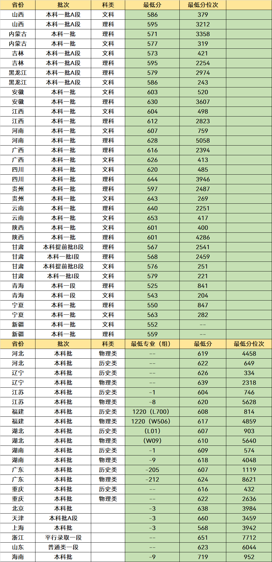 欧洲十大名校之一_欧洲名校_欧洲名校排名