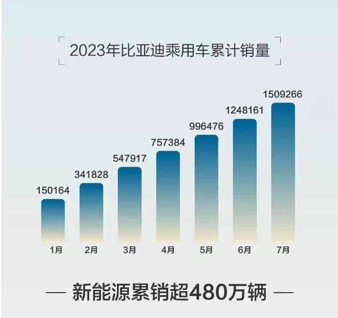 新能源销量排行_2023年7月新能源汽车销量排行榜解读