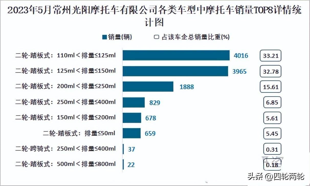 国产摩托车排行榜_宝马X3(进口)多车推荐宝马(进口)宝马X3(进口)多车推荐_...
