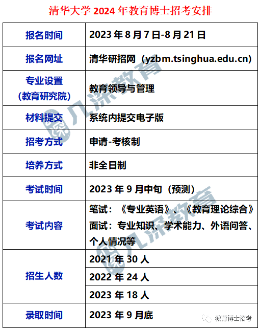 清华大学2024年教育博士专业学位研究生招生简章_申请人_综合_考核