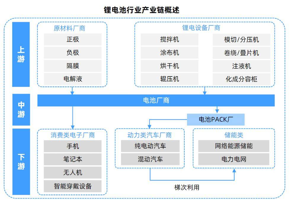 2023深圳锂电池制造展锂电池数字化自动化产线展行业工业机器人展览会九游会 APP J9九游会入口(图4)