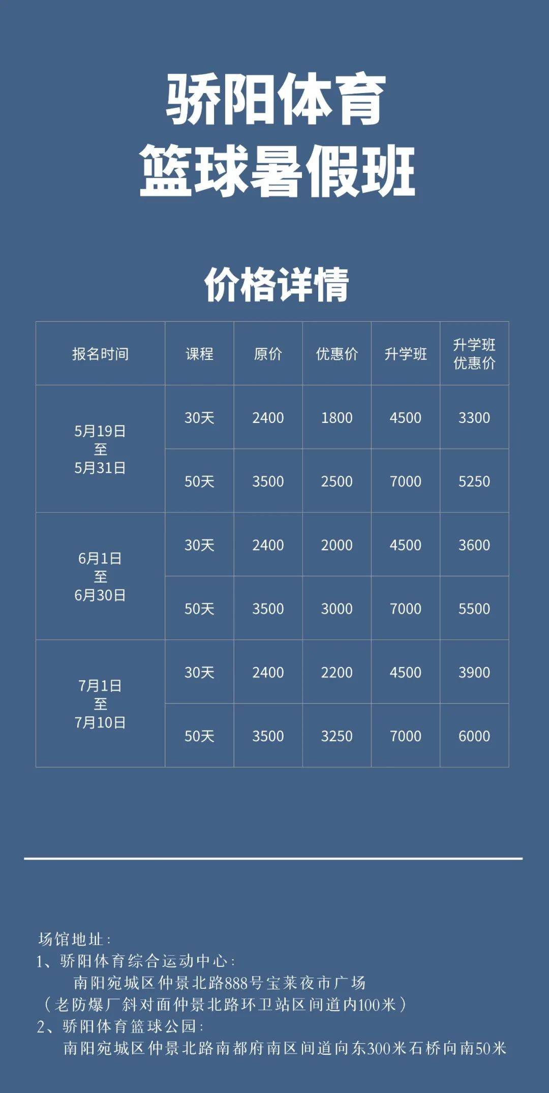 2023年骄阳体育南阳篮球培训班暑期全城招募!_课程_教学_比赛