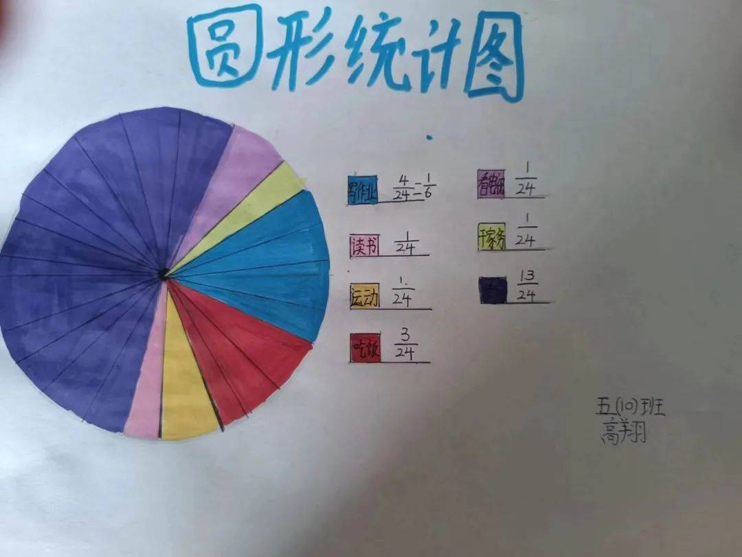 濮阳市昆吾小学教育集团总校假期特色作业展示(二)