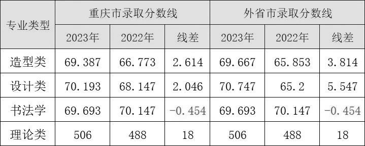 本科线分数线202_2024本科录取分数线_22020年本科分数线