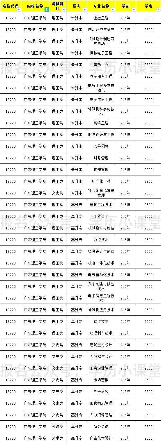 2023年广东理工学院继续教育学院成人高考函授学历招生报名简章_国家