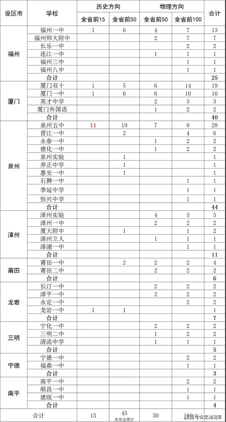 2921年清华北大录取分数线_2024年清华北大录取分数多少_2021年北大清华的分数线