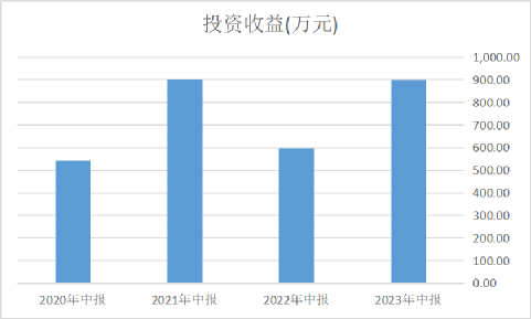 国产CAD头号选手进入工业软件深水区 