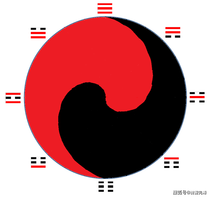 周易基础篇 先天八卦和太极图_日照_位置_白昼