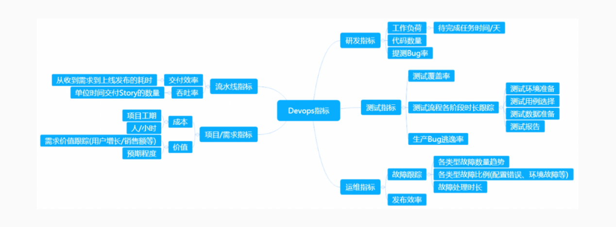 中泰证券投行系统