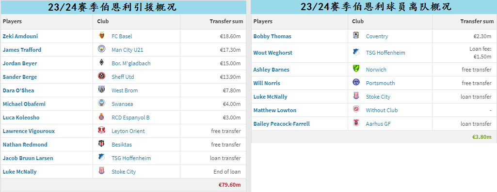 英超转会_英超转会最新全一览_英超转会窗口时间