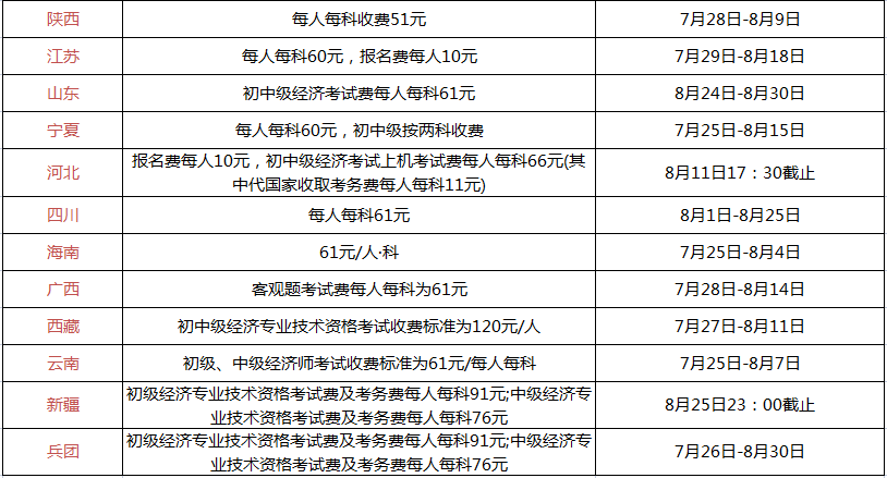 报考初级会计师的条件_报考初级会计职称的条件_初级会计师证报考条件