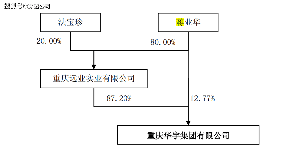 华宇蒋杰图片