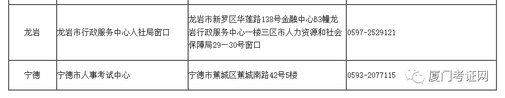 2023年出版专业技术人员职业资格考试报考简章