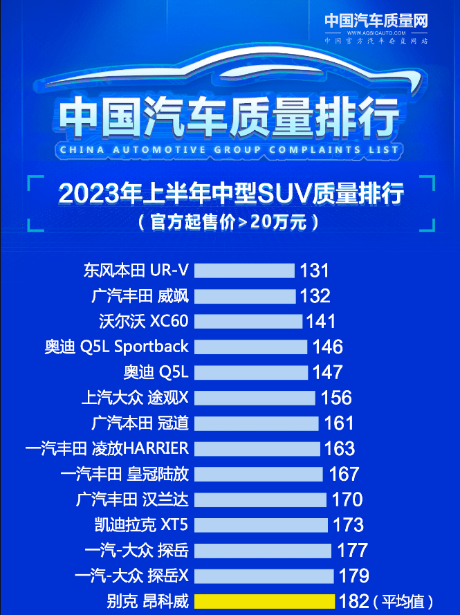 合资suv销量排行榜图片