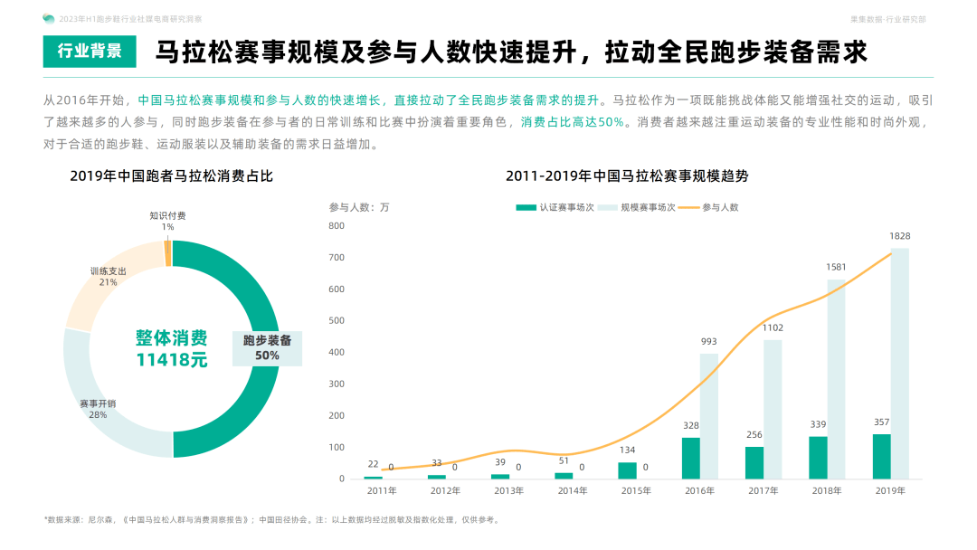 2023年H1跑步鞋行业社媒电商研究洞察