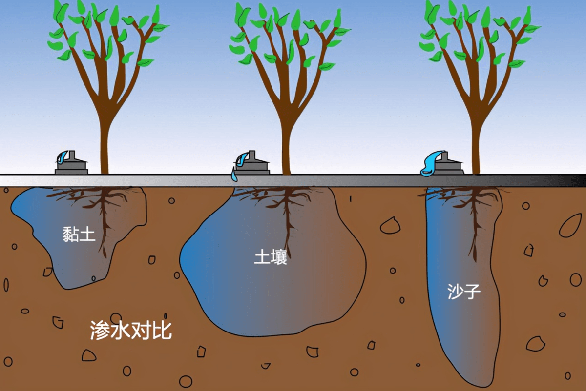 土壤在水中的分层图图片