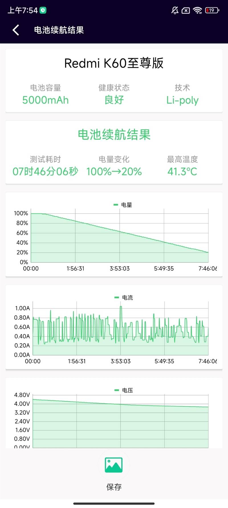 双王降临 Redmi K60至尊版首发评测：2599元真价格屠夫 