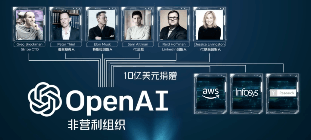 OpenAI能否持续领导AI时代的发展？插图1
