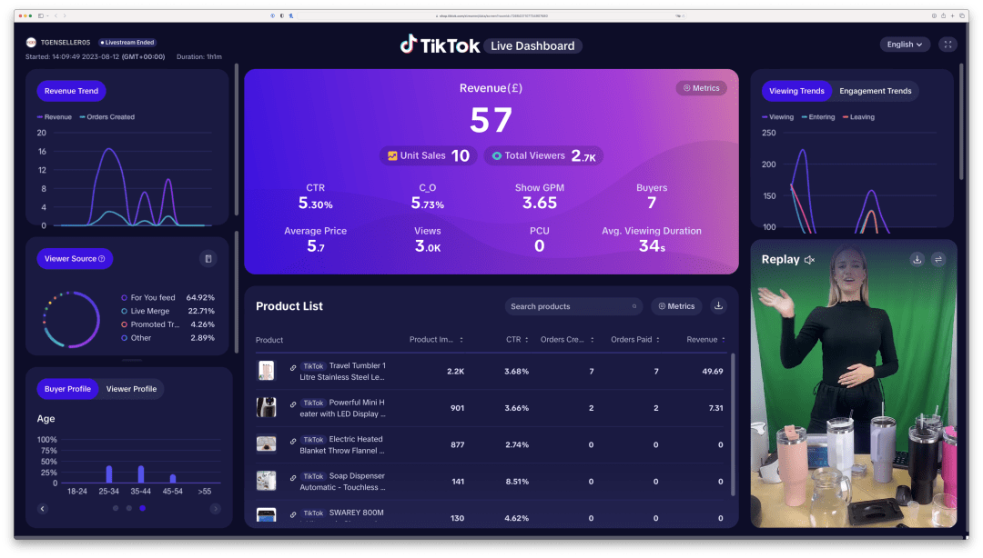 GMV增长300%！TikTok Shop让你逃离内卷...