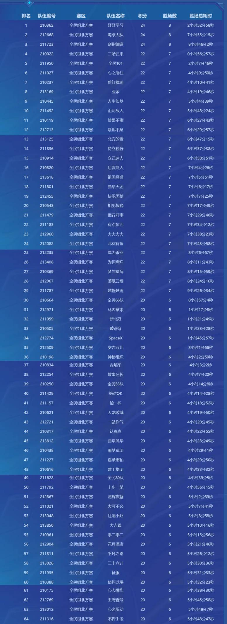 梦幻西游：2023全民PK赛全民组晋级赛综述-第2张图片-金鳞平台