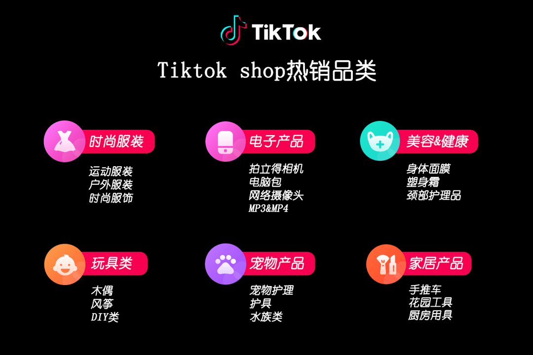 GMV增长300%!TikTok Shop让你逃离内卷...