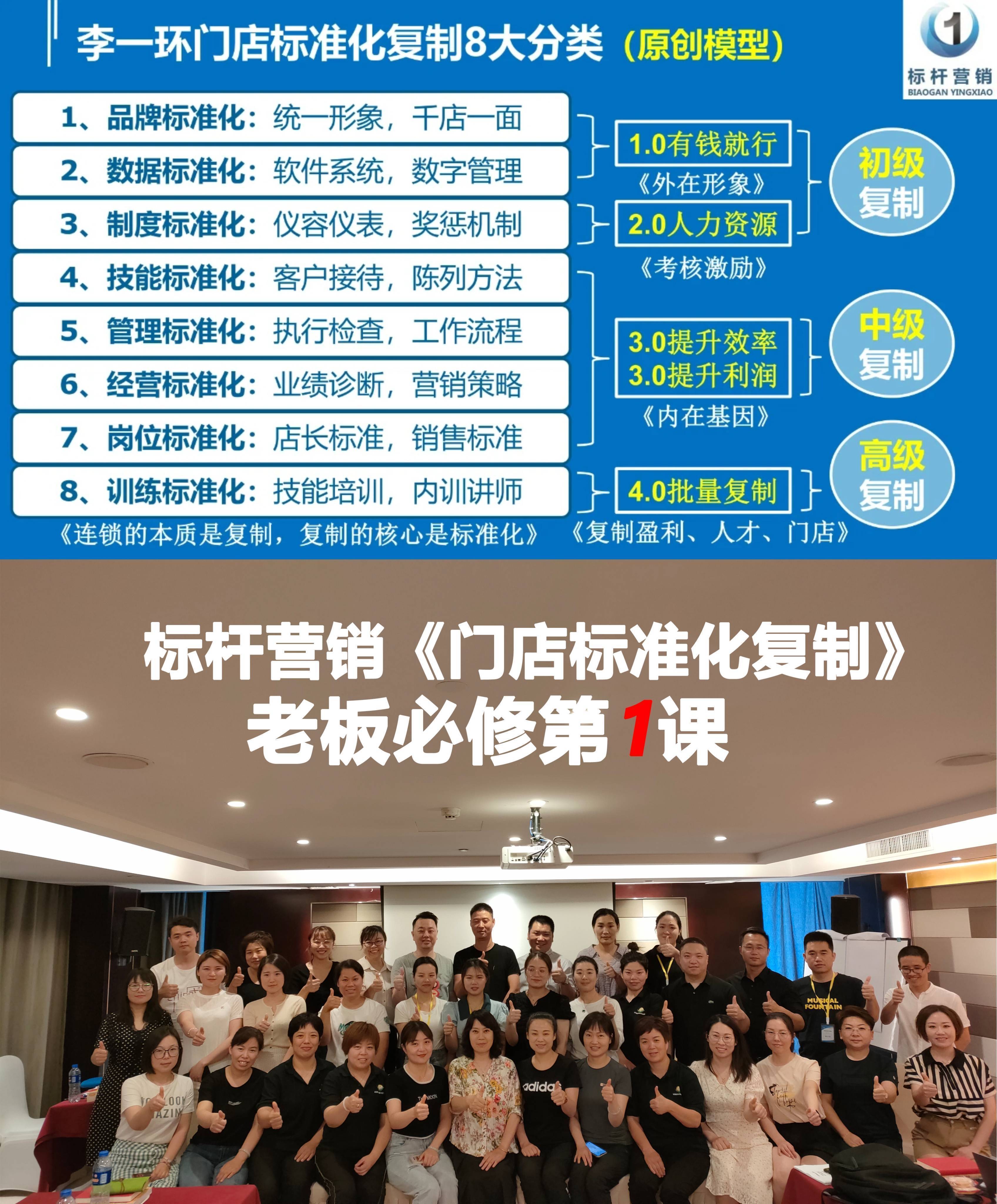 连锁门店岗位职责标准化(李一环连锁经营管理)_主题_销售_手册