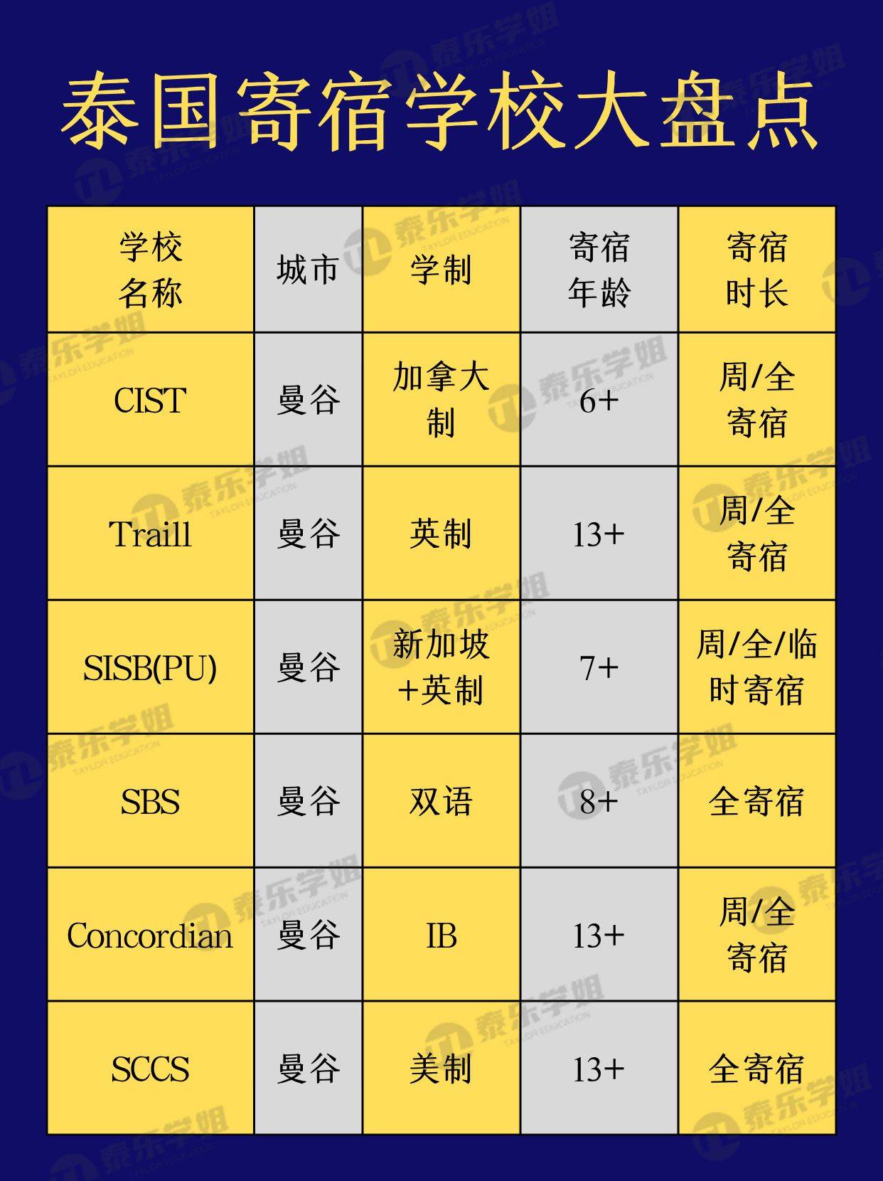 泰国国际学校_泰国国际学校怎么样_泰国国际学校学费多少