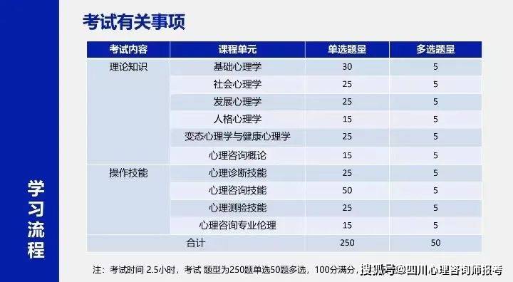 心理咨询师考试成绩_正规机构报名注意事项_心理证书报考条件