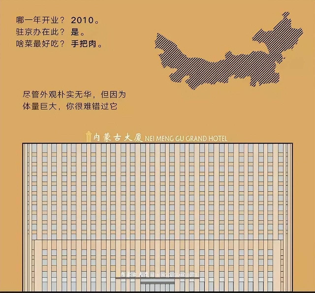 北京有很多以省市命名的大厦，是干什么用的？谁建的？