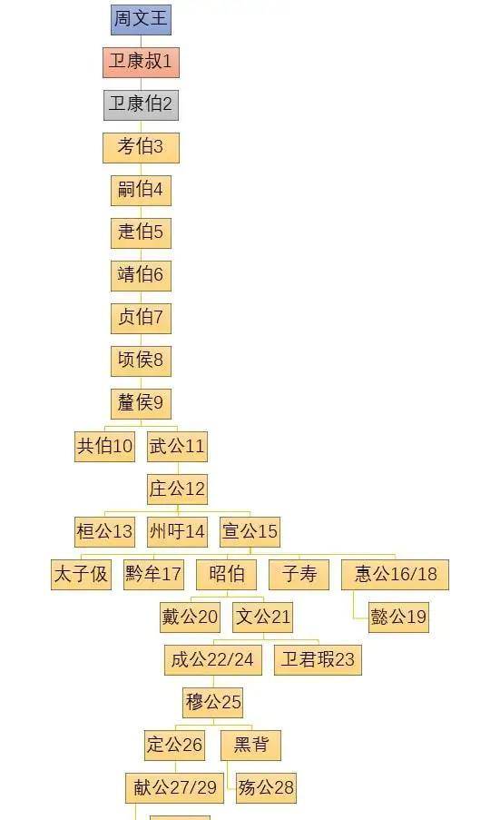 齐国的两位美艳公主,为何成为史官笔下的淫妇?