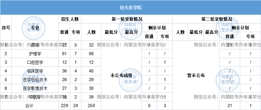 包头办国外学历 来自搜狐网