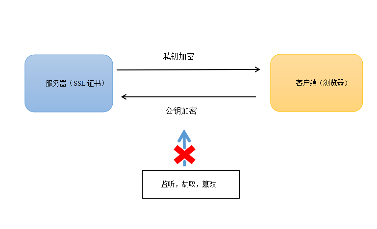 什么是网站SSL证书？