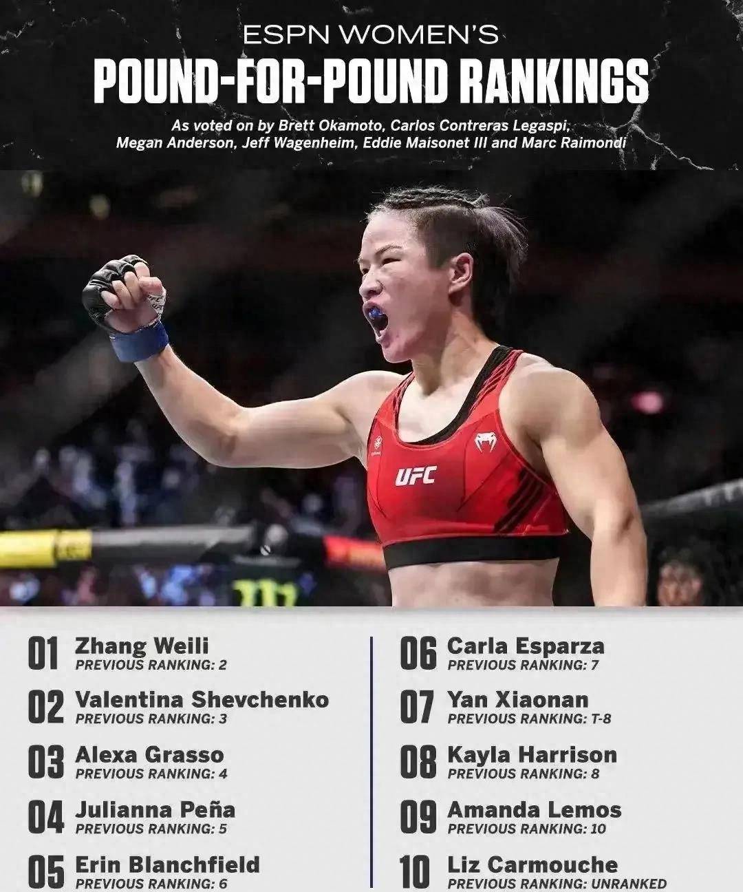 看看张伟丽脸上的伤就知道,比起娱乐明星的出场费,张伟丽的这不足500