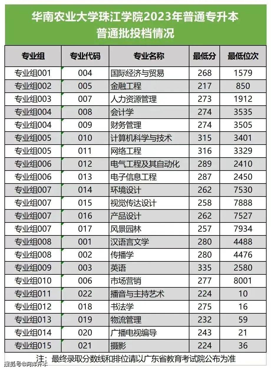 湖北师范大学最低录取分数线_湖北师范学院录取位次_2023年湖北第二师范学院录取分数线(2023-2024各专业最低录取分数线)