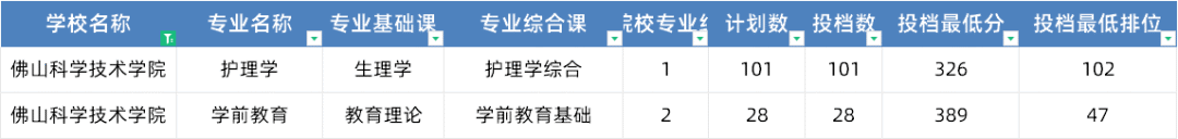 2023年湖北第二师范学院录取分数线(2023-2024各专业最低录取分数线)_湖北师范学院录取位次_湖北师范大学最低录取分数线