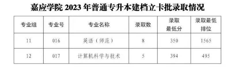 2023年湖北第二师范学院录取分数线(2023-2024各专业最低录取分数线)_湖北师范学院录取位次_湖北师范大学最低录取分数线