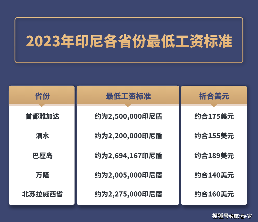 印尼注册公司要多少钱一个月