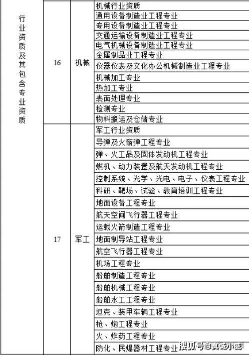 各个建筑资质都有什么作用？