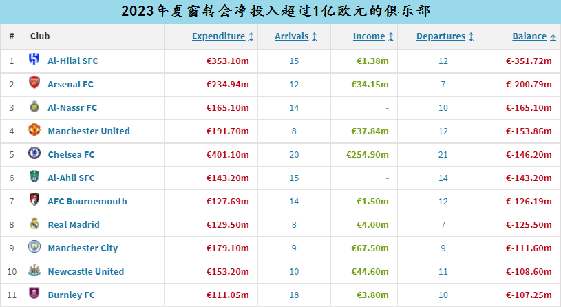 德甲联赛排名_联赛德甲排名前十_联赛德甲排名第一