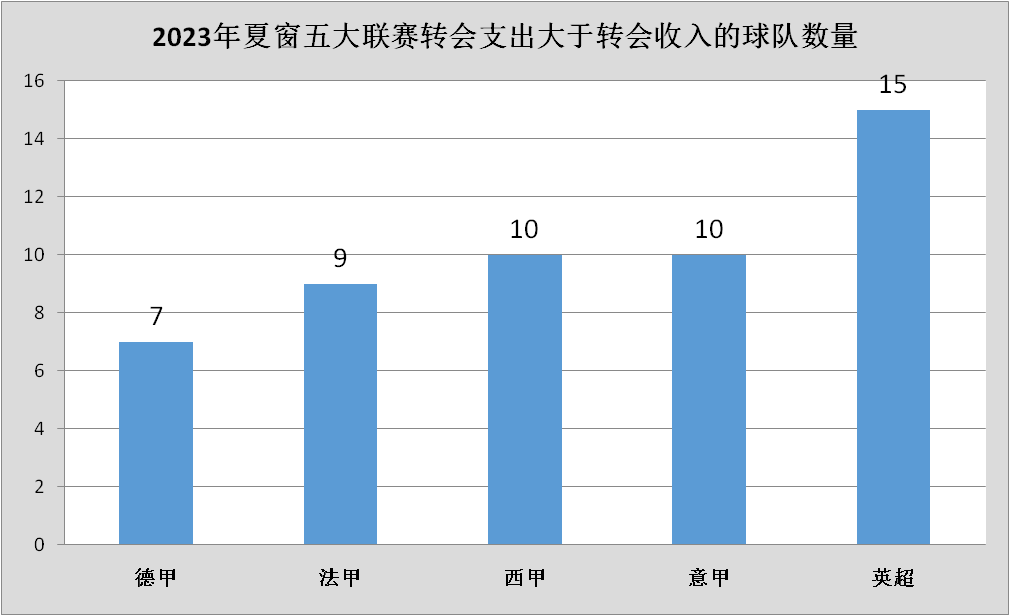 联赛德甲排名前十_德甲联赛排名_联赛德甲排名第一