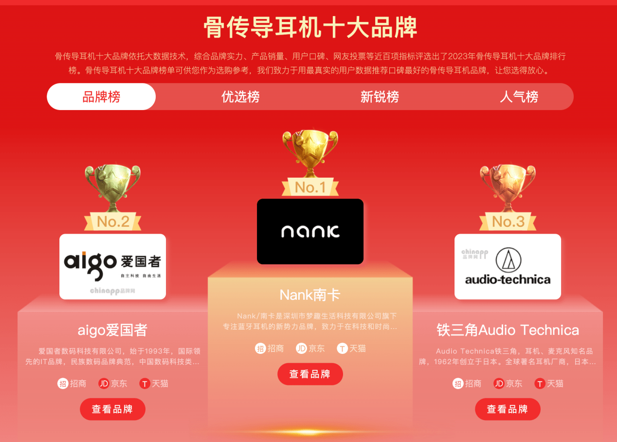 南卡00压入场开卷平价开放式耳机市场,让开放式耳机旗舰体验全面普及!