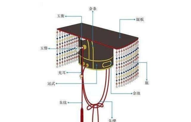 有什么特殊用意吗?_祭祀_帝王_衣着