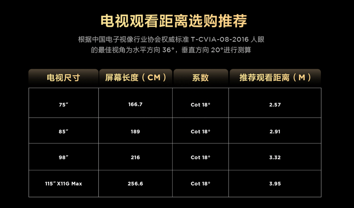 引领豪宅超大屏风向标 TCL发布全球最大QD-Mini LED电视115″X11G Max-家电圈官网