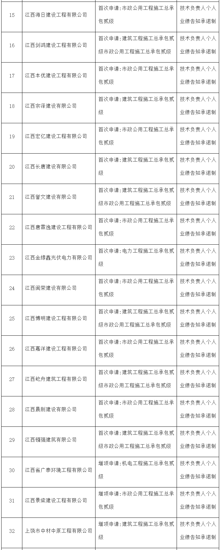 住建厅：公布42家建筑企业资质申报结果！